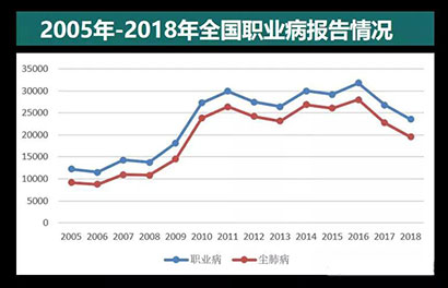 國家印發《關于加強職業病防治技術支撐體系建設的指導意見》，我們怎么做？